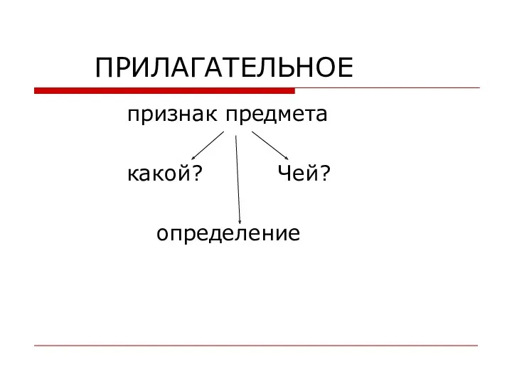 ПРИЛАГАТЕЛЬНОЕ признак предмета какой? Чей? определение