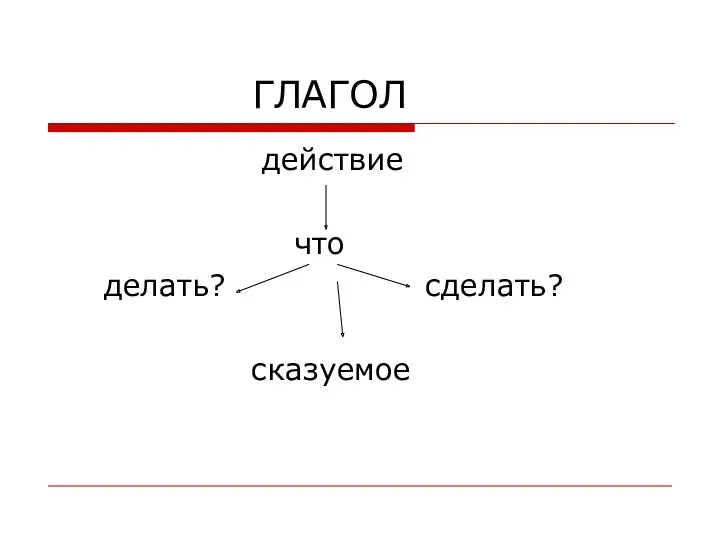 ГЛАГОЛ действие что делать? сделать? сказуемое