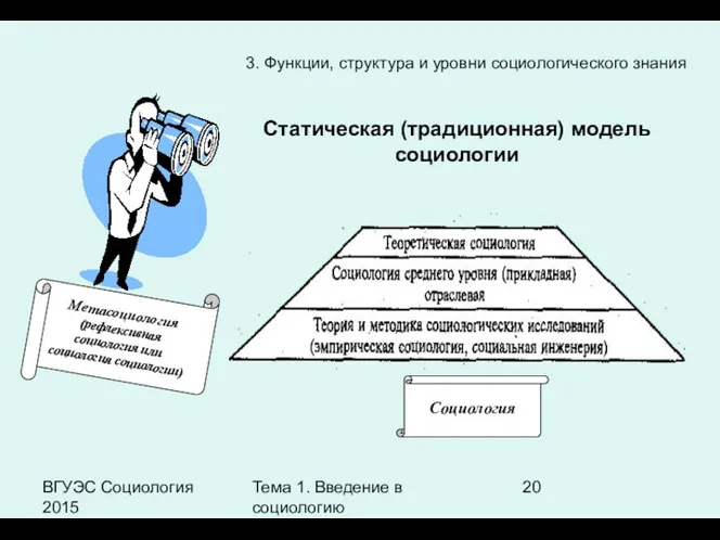 ВГУЭС Социология 2015 Тема 1. Введение в социологию 3. Функции,