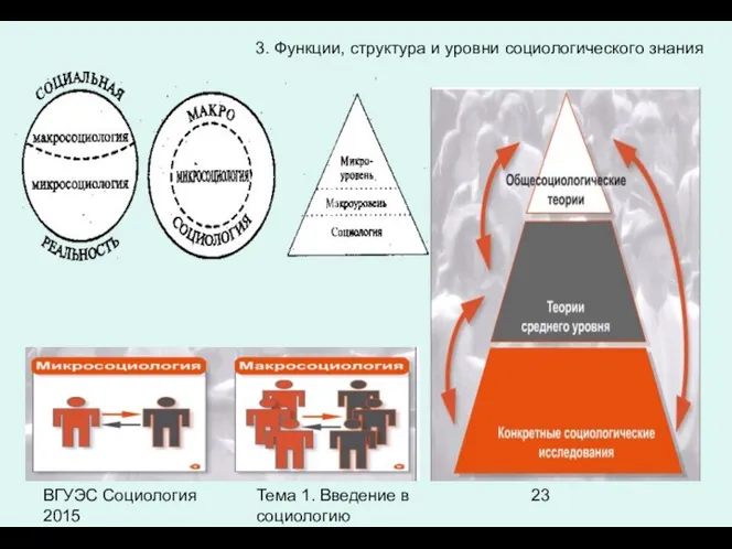 ВГУЭС Социология 2015 Тема 1. Введение в социологию 3. Функции, структура и уровни социологического знания