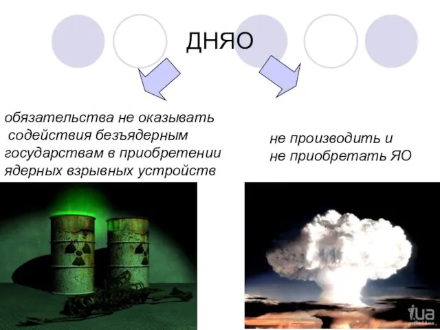 ДНЯО обязательства не оказывать содействия безъядерным государствам в приобретении ядерных