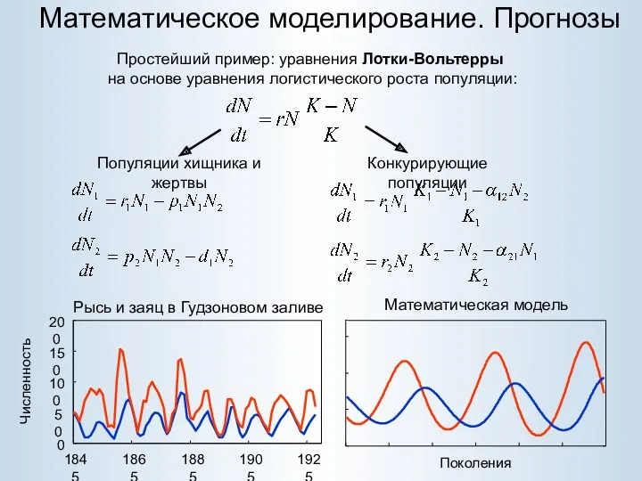 Математическое моделирование. Прогнозы Простейший пример: уравнения Лотки-Вольтерры на основе уравнения