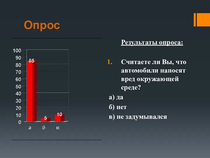 Опрос Результаты опроса: Считаете ли Вы, что автомобили наносят вред