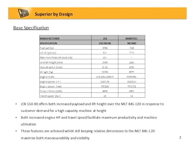 Base Specification Superior by Design JCB 550-80 offers both increased