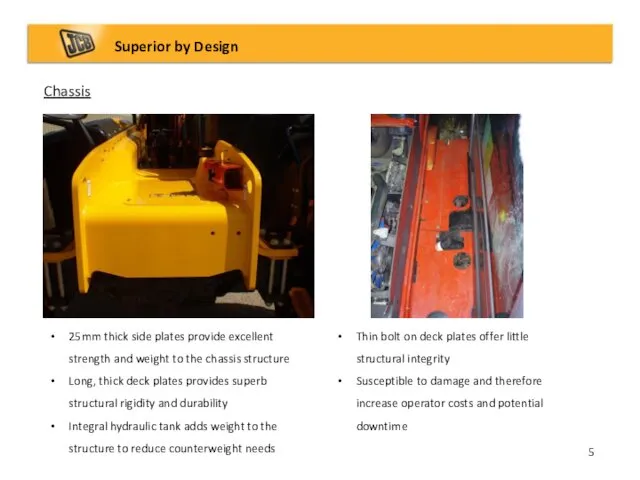 Chassis Superior by Design 25mm thick side plates provide excellent