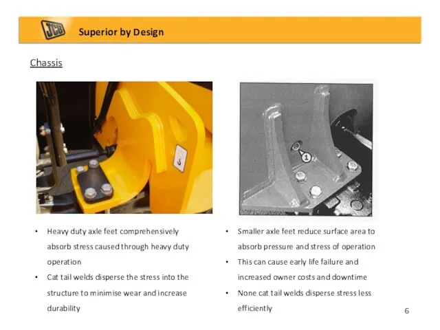 Chassis Superior by Design Heavy duty axle feet comprehensively absorb