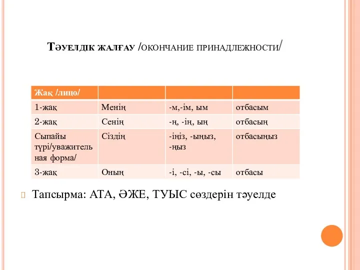 Тәуелдік жалғау /окончание принадлежности/ Тапсырма: АТА, ӘЖЕ, ТУЫС сөздерін тәуелде