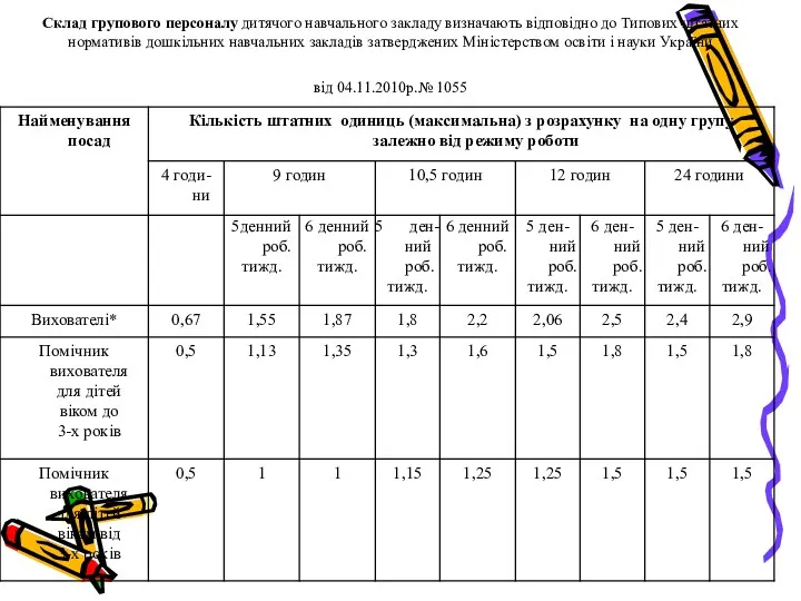 Склад групового персоналу дитячого навчального закладу визначають відповідно до Типових