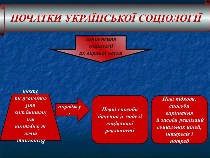 виникнення соціології як окремої науки ПОЧАТКИ УКРАЇНСЬКОЇ СОЦІОЛОГІЇ Розпочинається за