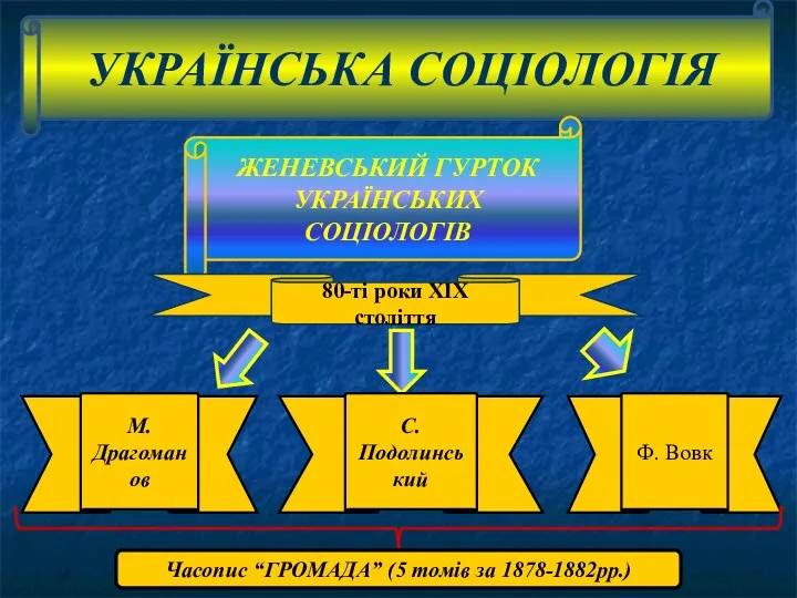 УКРАЇНСЬКА СОЦІОЛОГІЯ ЖЕНЕВСЬКИЙ ГУРТОК УКРАЇНСЬКИХ СОЦІОЛОГІВ 80-ті роки ХIХ століття