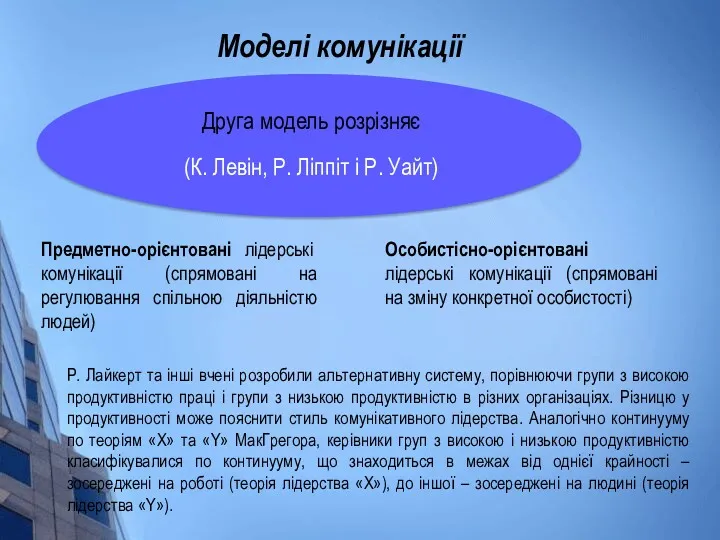 Моделі комунікації Друга модель розрізняє (К. Левін, Р. Ліппіт і