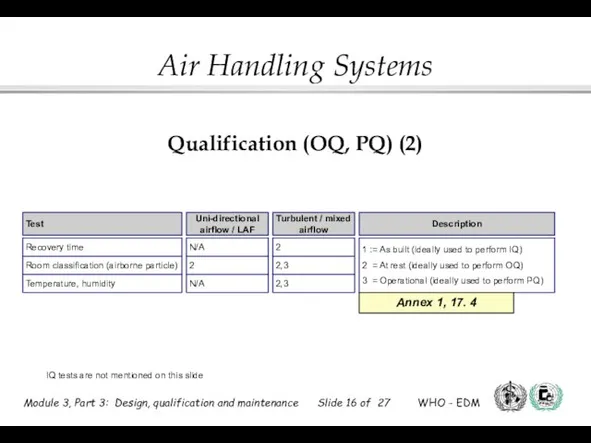 Qualification (OQ, PQ) (2) IQ tests are not mentioned on this slide