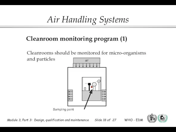 air Sampling point Cleanroom monitoring program (1) Cleanrooms should be monitored for micro-organisms and particles