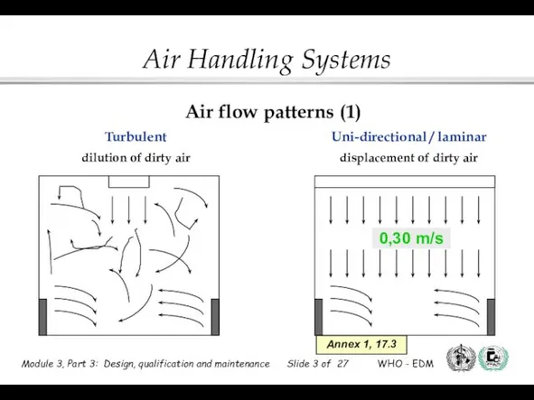 Uni-directional / laminar displacement of dirty air Turbulent dilution of