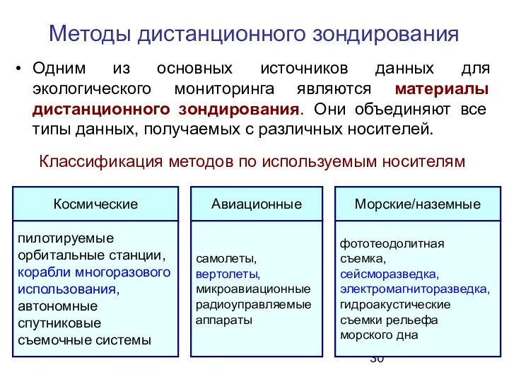 Методы дистанционного зондирования Классификация методов по используемым носителям Космические Морские/наземные