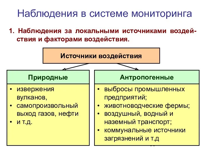 Наблюдения в системе мониторинга 1. Наблюдения за локальными источниками воздей-ствия