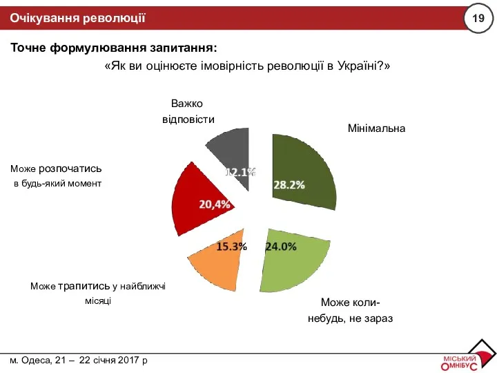 м. Дніпро, 15 – 16 жовтня 2016 р. Точне формулювання