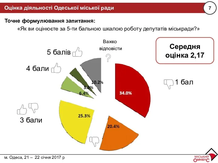 м. Дніпро, 15 – 16 жовтня 2016 р. Точне формулювання