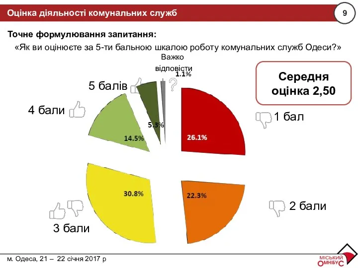 м. Дніпро, 15 – 16 жовтня 2016 р. Точне формулювання