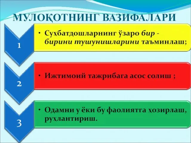 МУЛОҚОТНИНГ ВАЗИФАЛАРИ