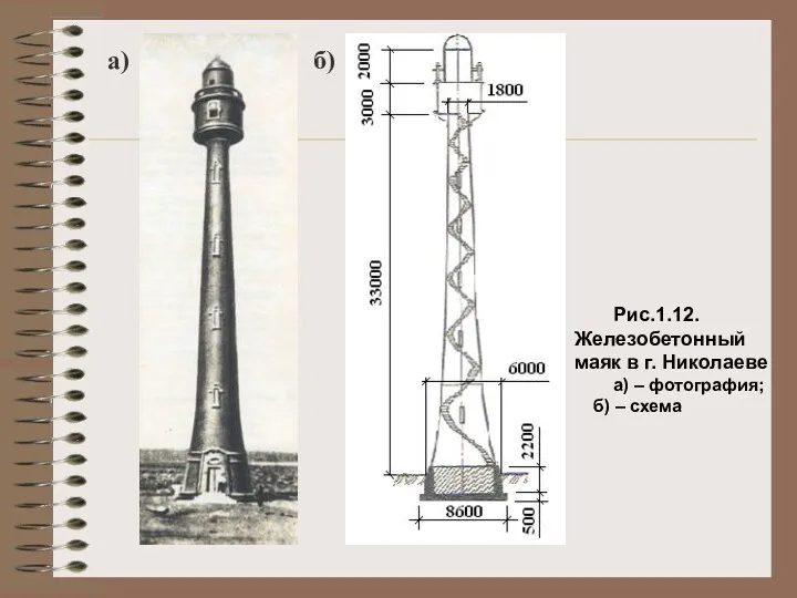 а) б) Рис.1.12. Железобетонный маяк в г. Николаеве а) – фотография; б) – схема
