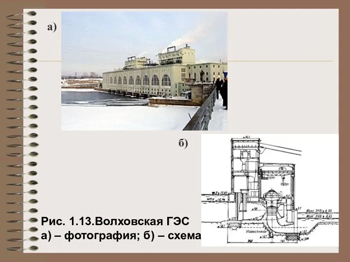 а) б) Рис. 1.13.Волховская ГЭС а) – фотография; б) – схема
