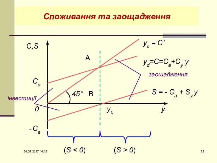 S = - Ca + Sy y yd=C=Са+Су у ys