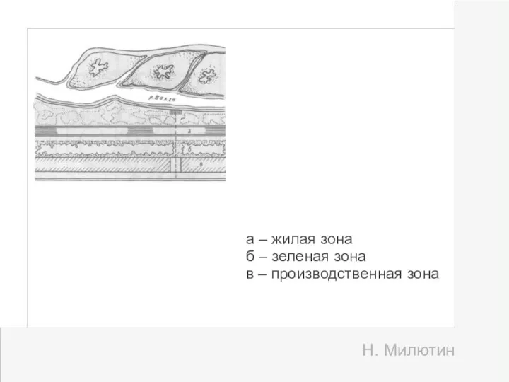 а – жилая зона б – зеленая зона в – производственная зона Н. Милютин