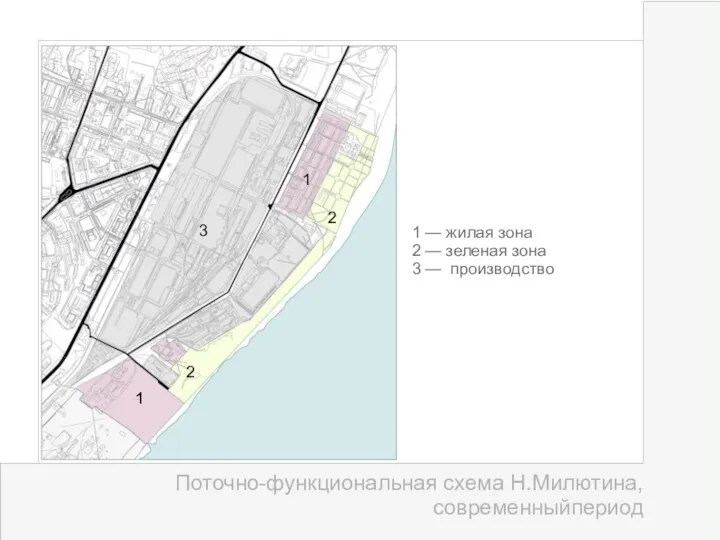 Поточно-функциональная схема Н.Милютина, современныйпериод 1 — жилая зона 2 —