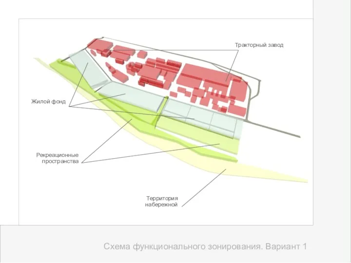 Схема функционального зонирования. Вариант 1 Тракторный завод Жилой фонд Рекреационные пространства Территория набережной