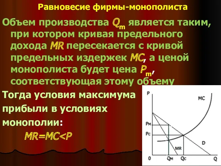 Равновесие фирмы-монополиста Объем производства Qm является таким, при котором кривая