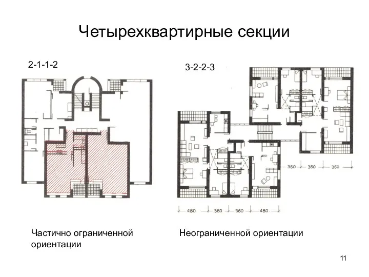 Четырехквартирные секции Частично ограниченной ориентации Неограниченной ориентации 2-1-1-2 3-2-2-3