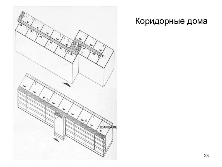 Коридорные дома