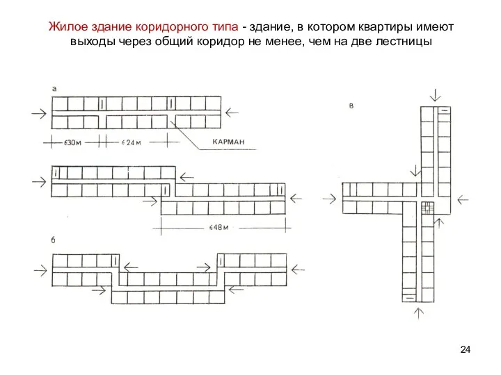 Жилое здание коридорного типа - здание, в котором квартиры имеют