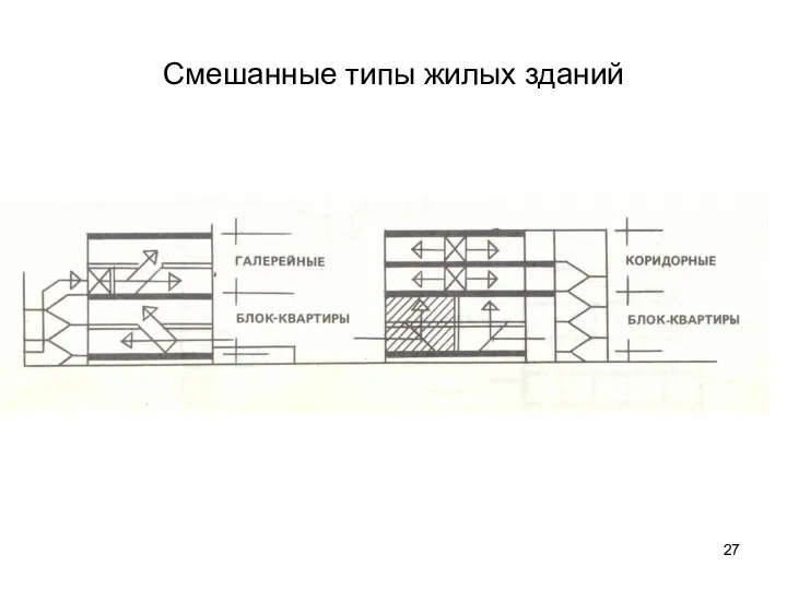 Смешанные типы жилых зданий