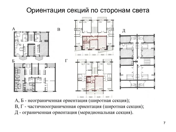 Ориентация секций по сторонам света