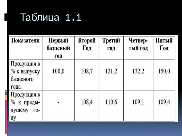 Таблица 1.1