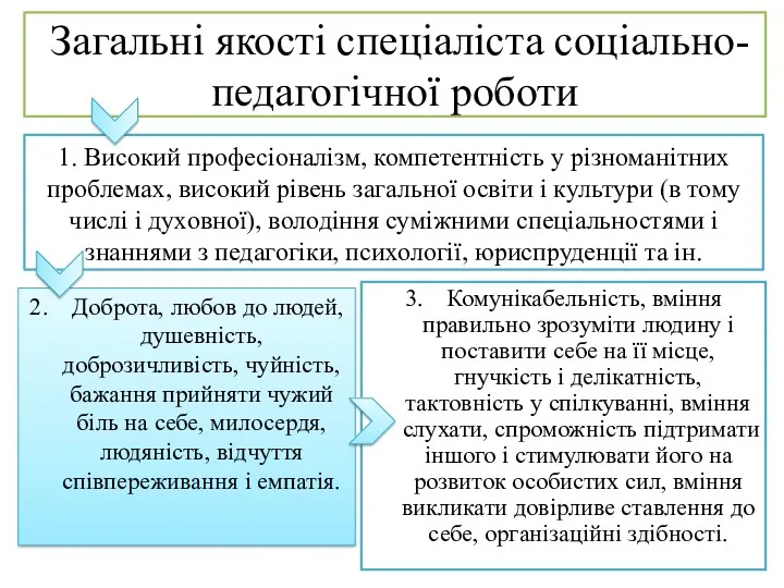 Загальні якості спеціаліста соціально-педагогічної роботи 1. Високий професіоналізм, компетентність у