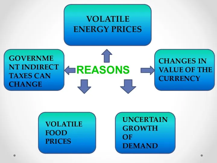 VOLATILE ENERGY PRICES CHANGES IN VALUE OF THE CURRENCY UNCERTAIN GROWTH OF DEMAND