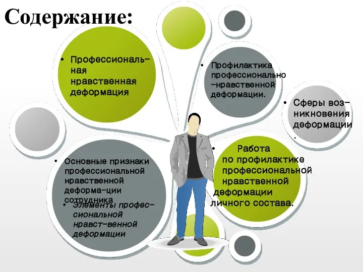 Профилактика профессионально-нравственной деформации. Содержание: Профессиональ- ная нравственная деформация Основные признаки