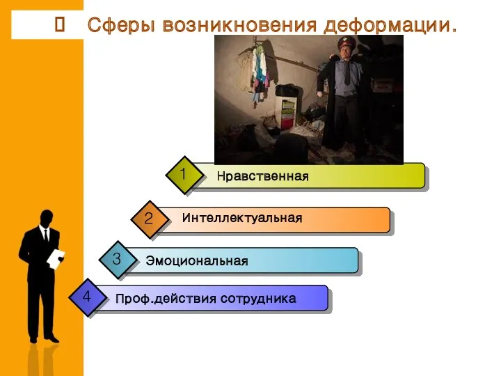 Сферы возникновения деформации.