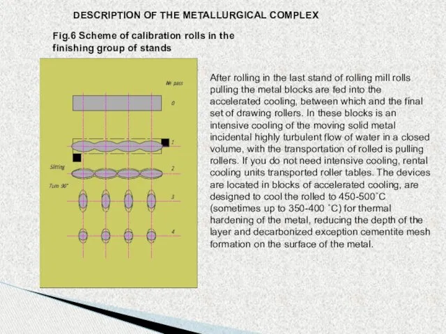 DESCRIPTION OF THE METALLURGICAL COMPLEX Fig.6 Scheme of calibration rolls