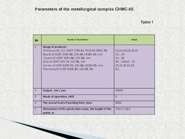 Table 1 Parameters of the metallurgical complex CHMC-50.