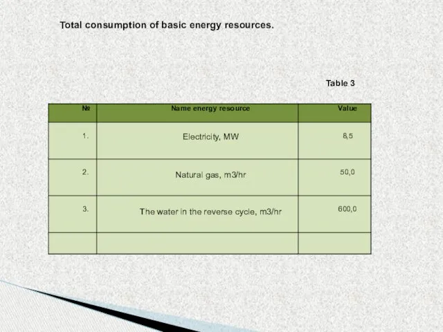 Table 3 Total consumption of basic energy resources.