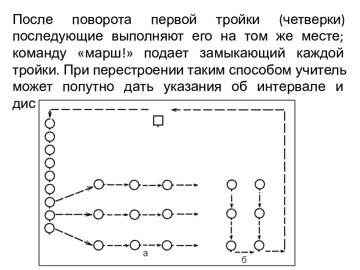 После поворота первой тройки (четверки) последующие выполняют его на том