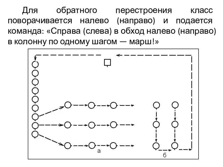 Для обратного перестроения класс поворачивается налево (направо) и подается команда: