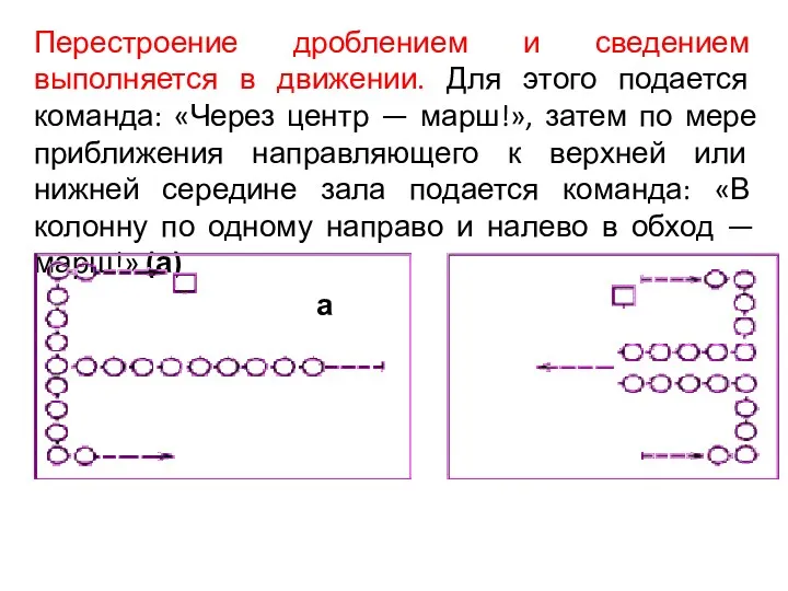 Перестроение дроблением и сведением выполняется в движении. Для этого подается