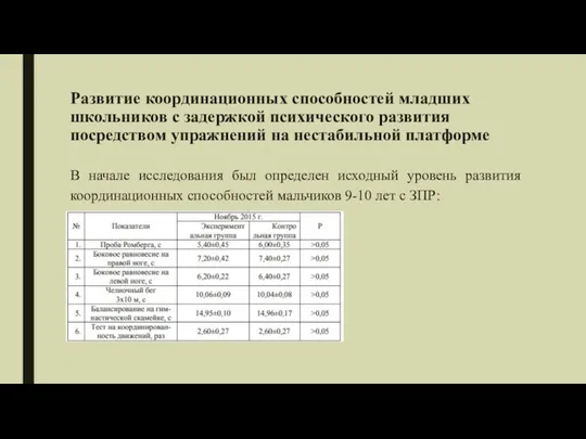 Развитие координационных способностей младших школьников с задержкой психического развития посредством