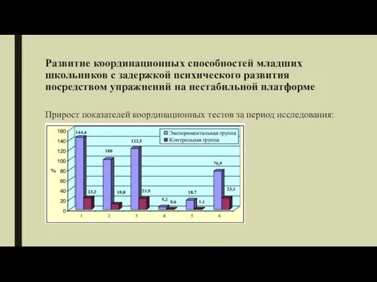 Развитие координационных способностей младших школьников с задержкой психического развития посредством