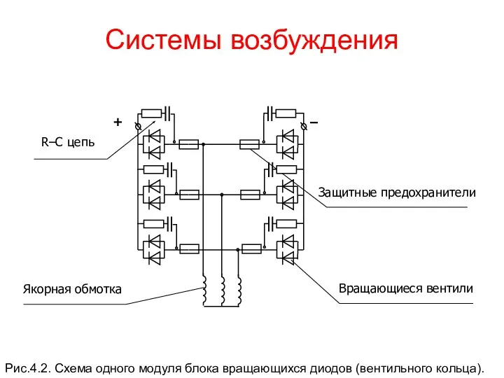 Системы возбуждения Рис.4.2. Схема одного модуля блока вращающихся диодов (вентильного кольца).